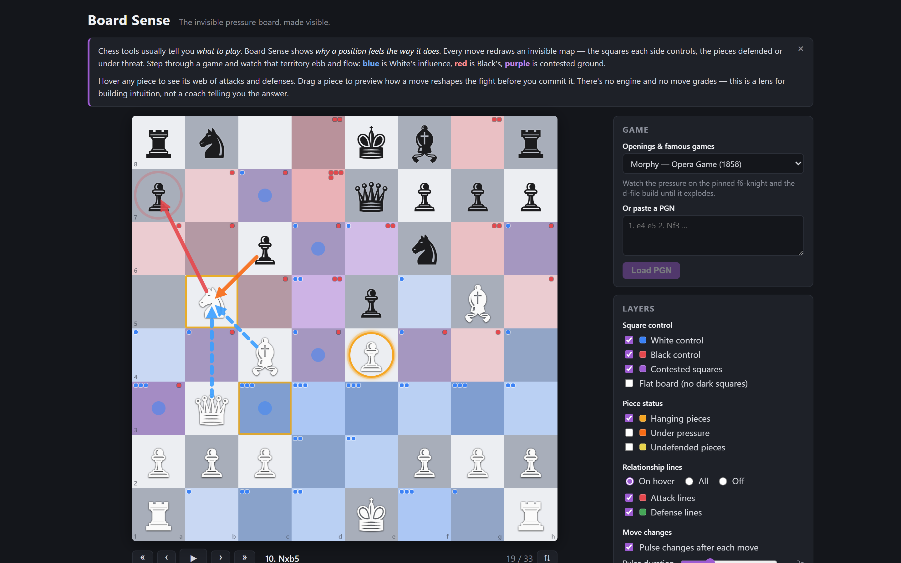The piece inspector pinned on the b5 knight in the Opera Game — a red attack arrow, an orange attacked-by arrow, and blue dashed defender lines
